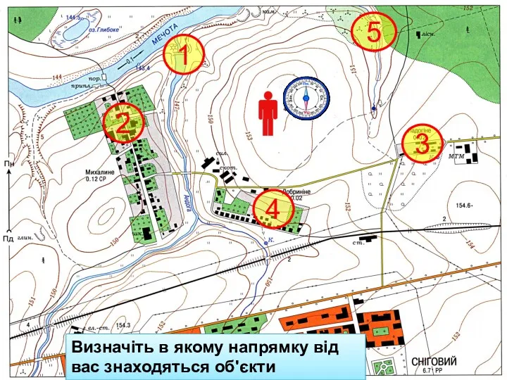 Визначіть в якому напрямку від вас знаходяться об'єкти 1 2 3 4 5