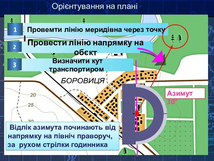 Орієнтування на плані Азимут 30о Відлік азимута починають від напрямку