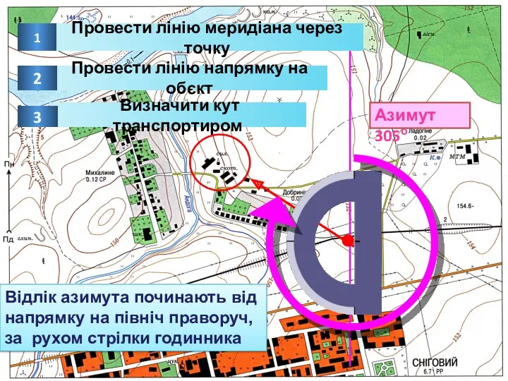 Азимут 305о Відлік азимута починають від напрямку на північ праворуч, за рухом стрілки годинника