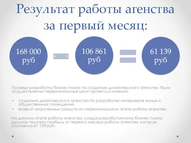 Результат работы агенства за первый месяц: Проведя разработку бизнесплана по