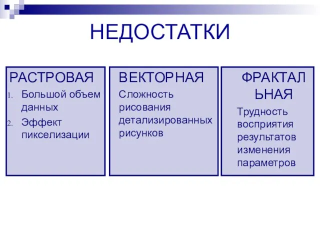 НЕДОСТАТКИ РАСТРОВАЯ Большой объем данных Эффект пикселизации ВЕКТОРНАЯ Сложность рисования