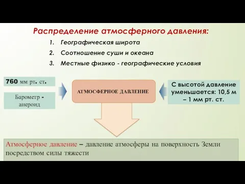 Атмосферное давление – давление атмосферы на поверхность Земли посредством силы