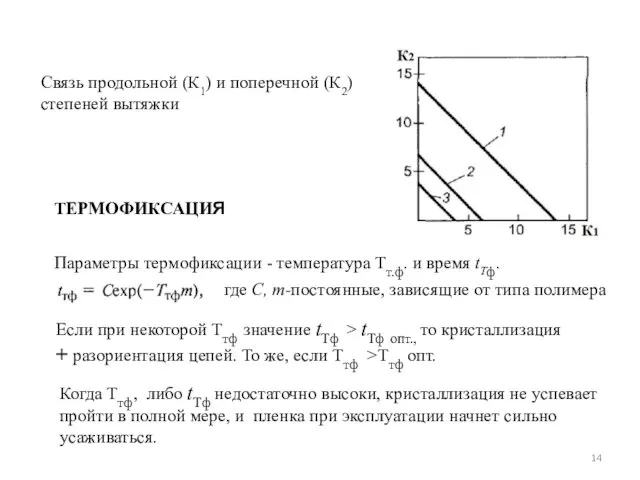 Связь продольной (К1) и поперечной (К2) степеней вытяжки Параметры термофиксации