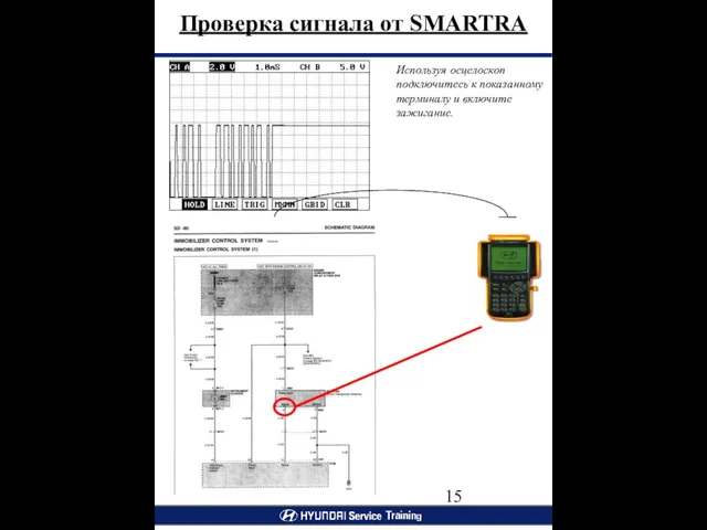 Проверка сигнала от SMARTRA Используя осцелоскоп подключитесь к показанному терминалу и включите зажигание.