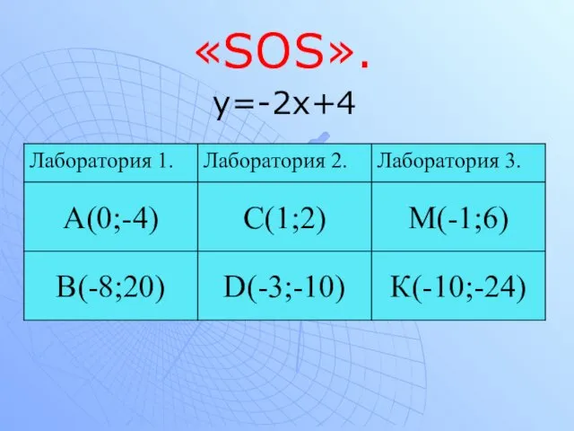 у=-2х+4 «SOS».
