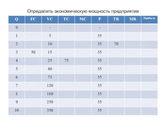 Определить экономическую мощность предприятия