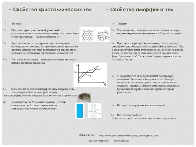 Свойства кристаллических тел Свойства аморфных тел Твердые Обладают пространственной решеткой