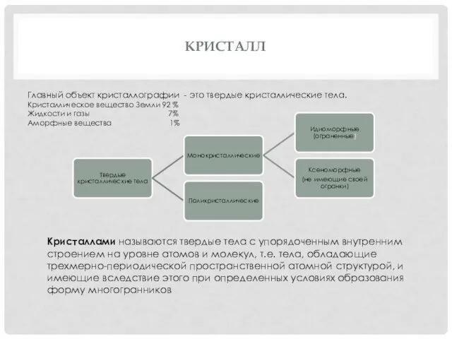 КРИСТАЛЛ Главный объект кристаллографии - это твердые кристаллические тела. Кристаллическое