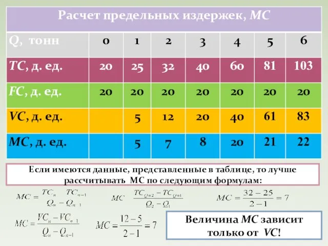 Если имеются данные, представленные в таблице, то лучше рассчитывать MC