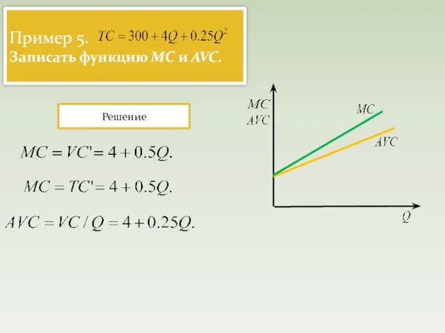 Пример 5. Записать функцию МC и AVC. Решение