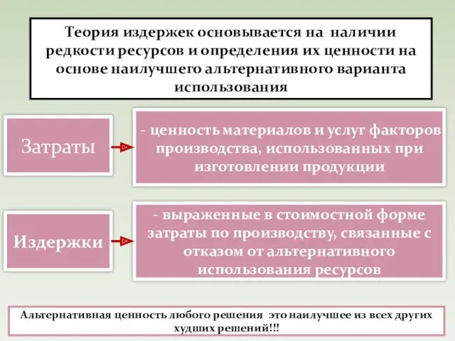 Теория издержек основывается на наличии редкости ресурсов и определения их