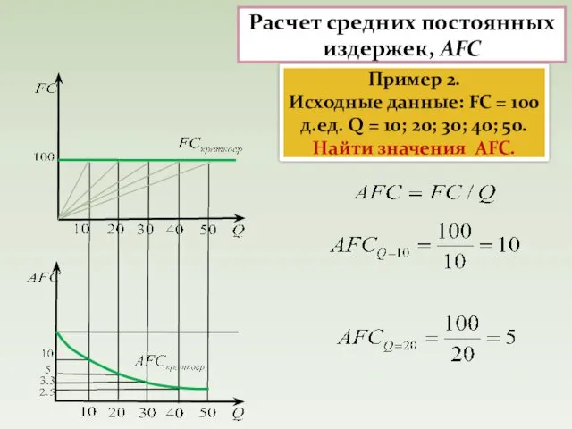 Расчет средних постоянных издержек, AFC Пример 2. Исходные данные: FC