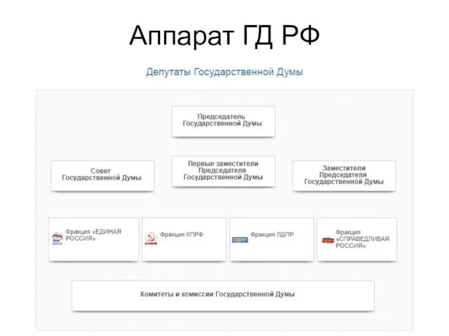 Аппарат ГД РФ