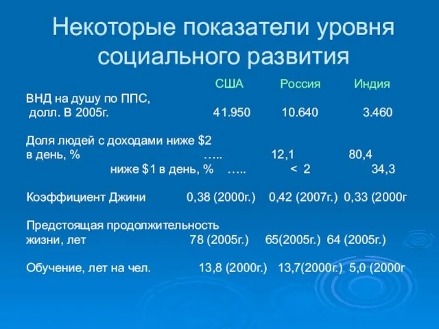 Некоторые показатели уровня социального развития США Россия Индия ВНД на