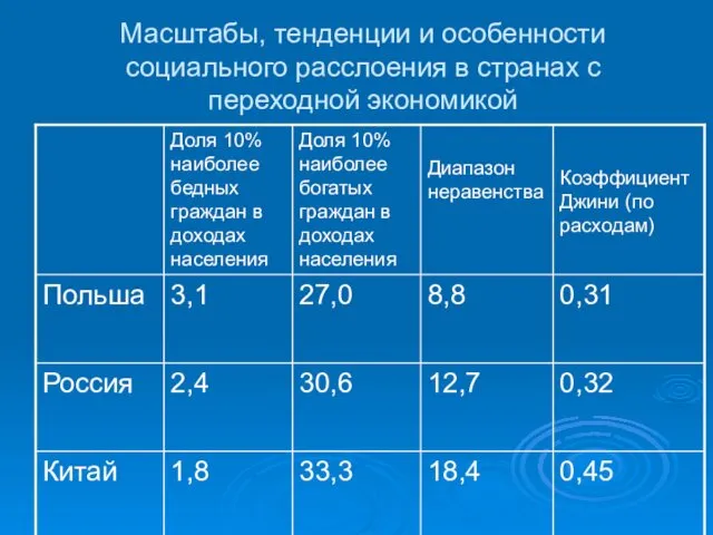 Масштабы, тенденции и особенности социального расслоения в странах с переходной экономикой