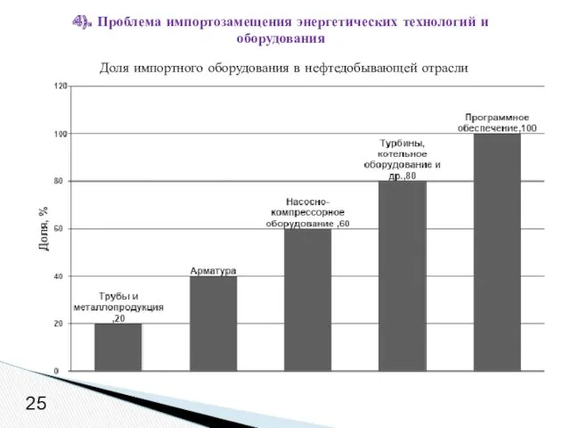 Доля импортного оборудования в нефтедобывающей отрасли 4). Проблема импортозамещения энергетических технологий и оборудования 25