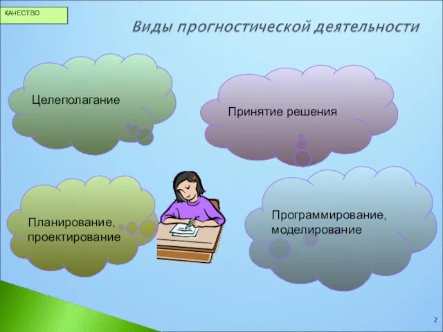 Целеполагание Принятие решения Программирование, моделирование Планирование, проектирование