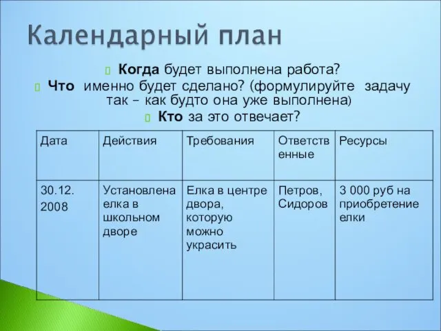 Когда будет выполнена работа? Что именно будет сделано? (формулируйте задачу