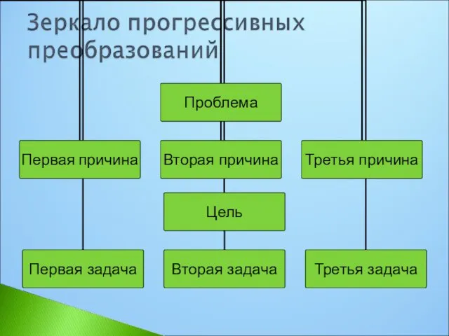 проблема