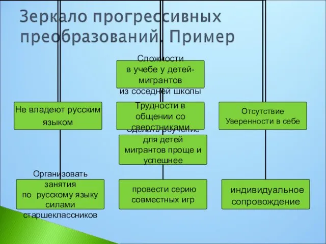 проблема