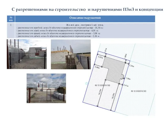 С разрешениями на строительство и нарушениями ПЗиЗ и концепции