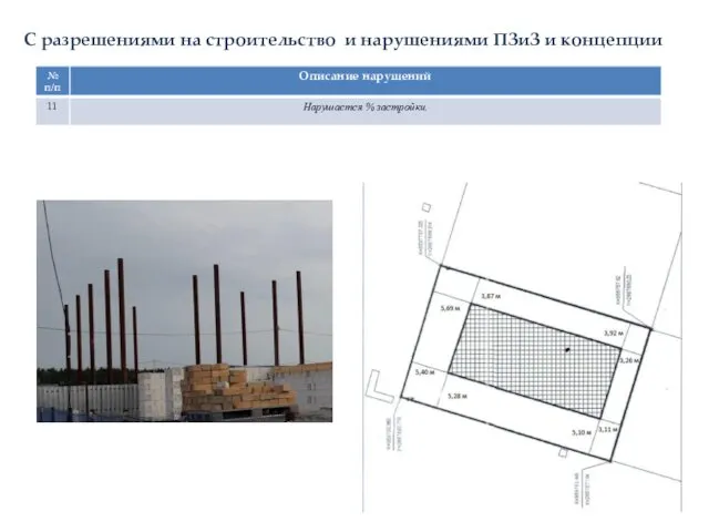 С разрешениями на строительство и нарушениями ПЗиЗ и концепции