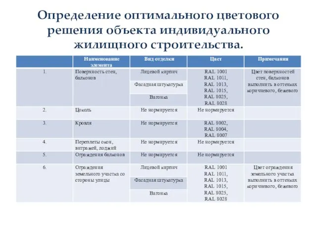 Определение оптимального цветового решения объекта индивидуального жилищного строительства.