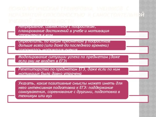 ПСИХОЛОГИЧЕСКАЯ ТРЕНИРОВКА УЧЕНИКОВ С НЕРАЗВИТОЙ СПОСОБНОСТЬЮ К САМОСТОЯТЕЛЬНОЙ УЧЕБНОЙ ДЕЯТЕЛЬНОСТИ