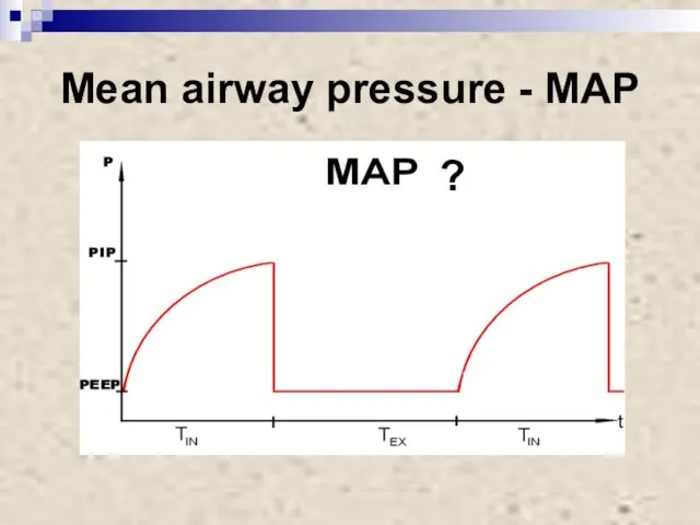 Mean airway pressure - MAP ?