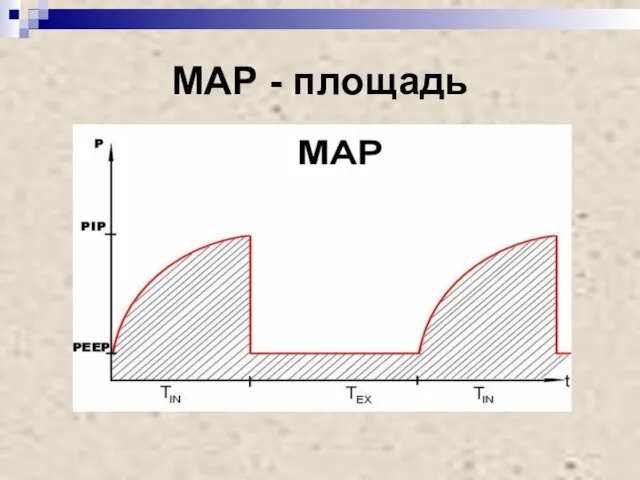 МАР - площадь