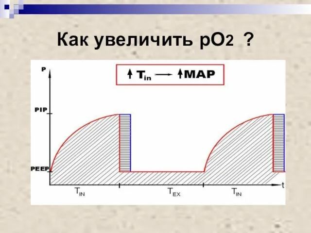 Как увеличить рО2 ?