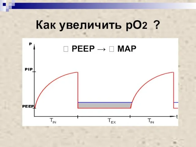 Как увеличить рО2 ? ? РЕЕР → ? МАР