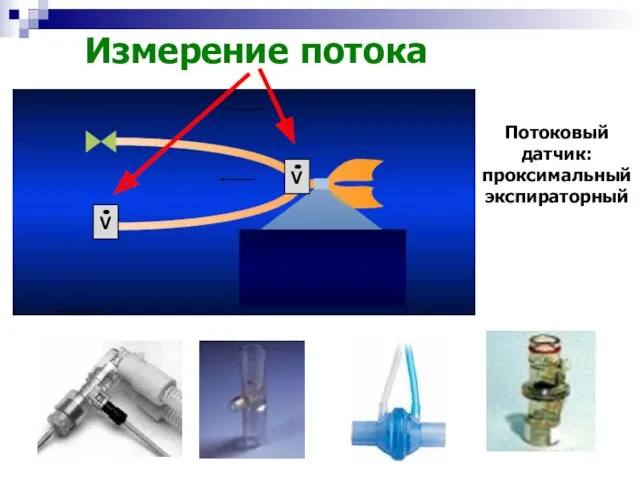 Измерение потока Потоковый датчик: проксимальный экспираторный