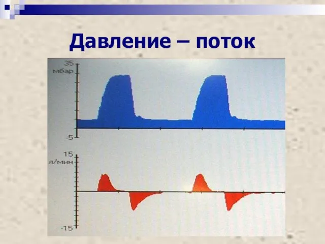 Давление – поток