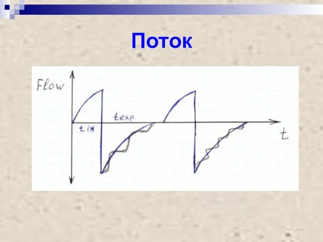 Поток