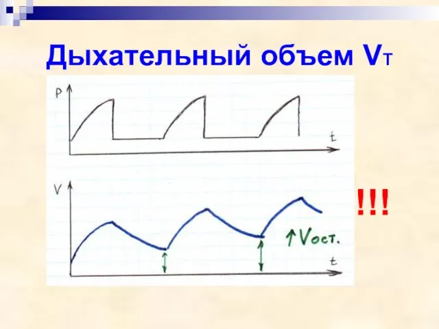 Дыхательный объем VT !!!