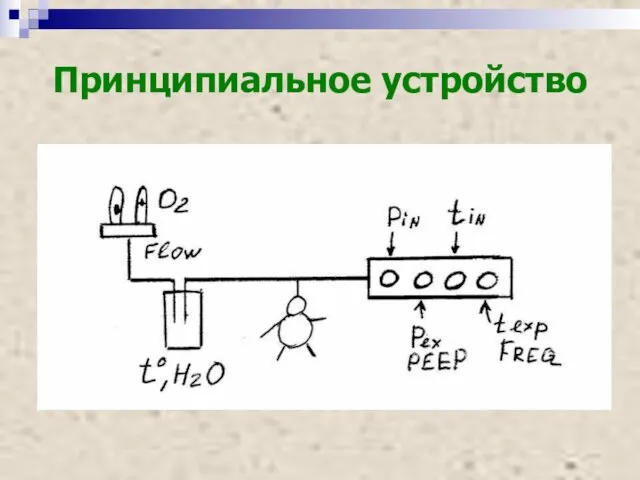 Принципиальное устройство