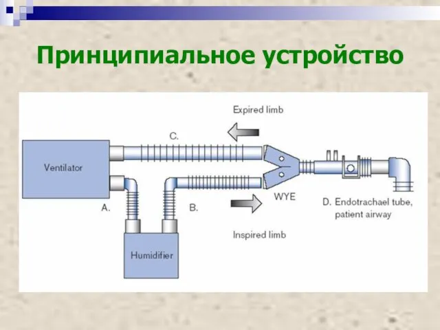 Принципиальное устройство