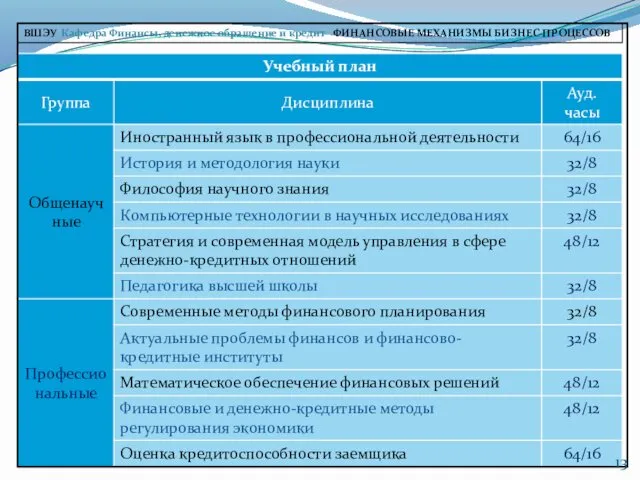 ВШЭУ Кафедра Финансы, денежное обращение и кредит ФИНАНСОВЫЕ МЕХАНИЗМЫ БИЗНЕС-ПРОЦЕССОВ