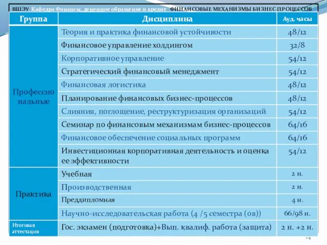 ВШЭУ Кафедра Финансы, денежное обращение и кредит ФИНАНСОВЫЕ МЕХАНИЗМЫ БИЗНЕС-ПРОЦЕССОВ