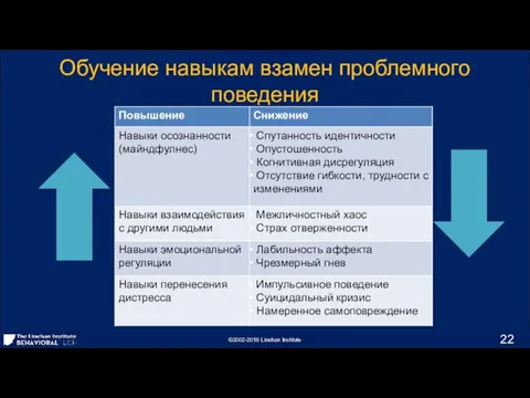 Обучение навыкам взамен проблемного поведения