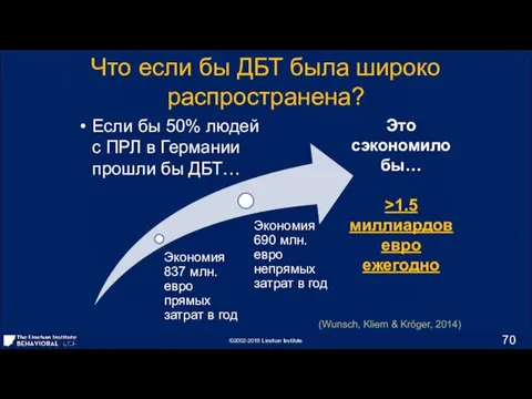 Если бы 50% людей с ПРЛ в Германии прошли бы