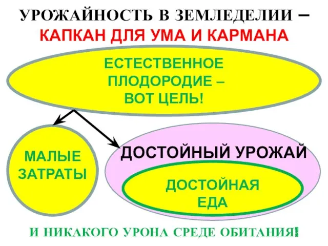 УРОЖАЙНОСТЬ В ЗЕМЛЕДЕЛИИ – КАПКАН ДЛЯ УМА И КАРМАНА ДОСТОЙНАЯ ЕДА И НИКАКОГО