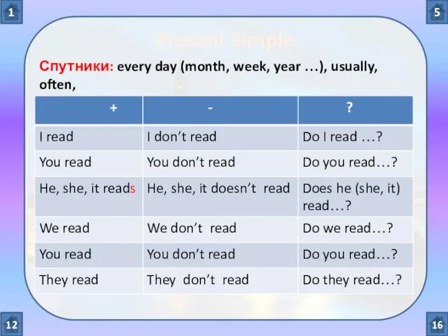 Present Simple Спутники: every day (month, week, year …), usually,