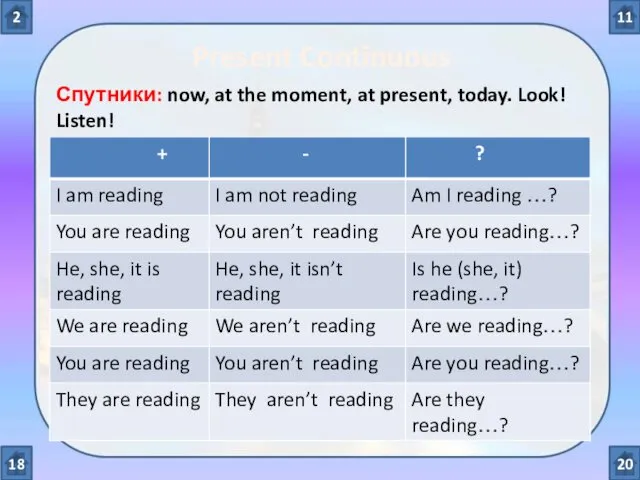 Present Continuous Спутники: now, at the moment, at present, today. Look! Listen! 18 2 11 20