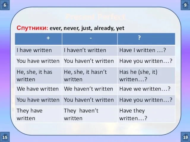 Present Perfect Спутники: ever, never, just, already, yet 15 6 9 19