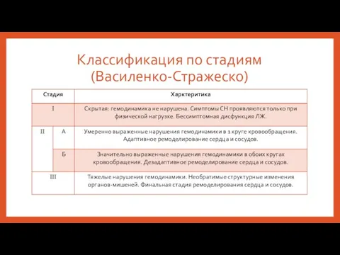 Классификация по стадиям (Василенко-Стражеско)