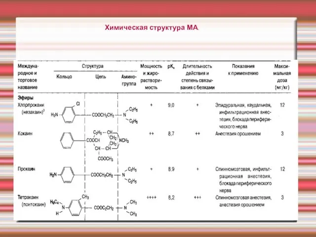 Химическая структура МА.
