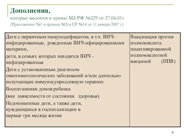 Дополнения, которые вносятся в приказ МЗ РФ №229 от 27.06.01г (Приложение №1 к