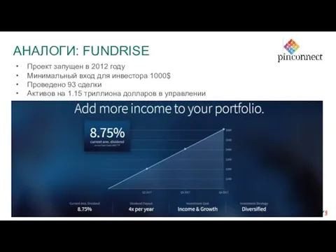 АНАЛОГИ: FUNDRISE pinconnect: Real estate crowdinvesting Проект запущен в 2012 году Минимальный вход